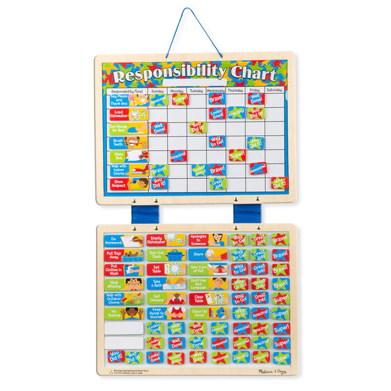 5059 - Magnetic Responsibility Chart