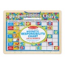 5059 - Magnetic Responsibility Chart